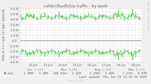 calide1fbadbd2a traffic