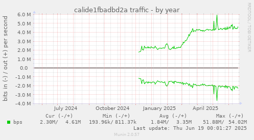 calide1fbadbd2a traffic