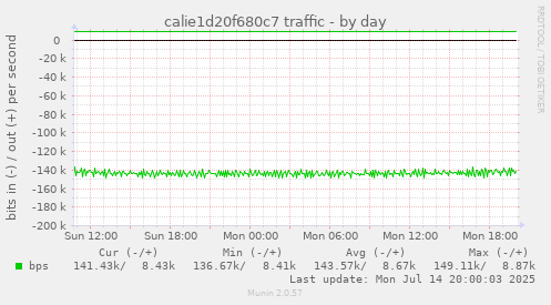 calie1d20f680c7 traffic