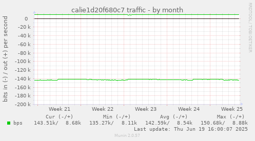 calie1d20f680c7 traffic
