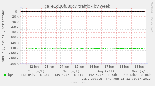 calie1d20f680c7 traffic
