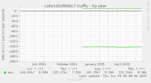 calie1d20f680c7 traffic