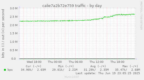 calie7a2b72e759 traffic