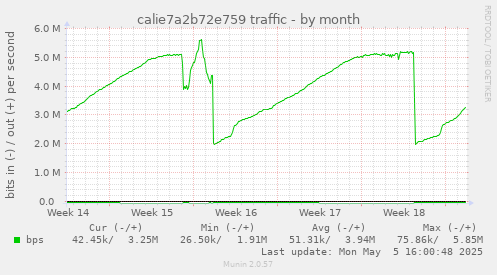calie7a2b72e759 traffic