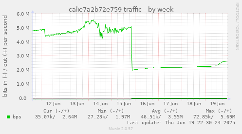 calie7a2b72e759 traffic