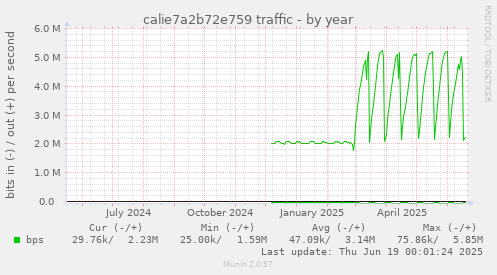 calie7a2b72e759 traffic