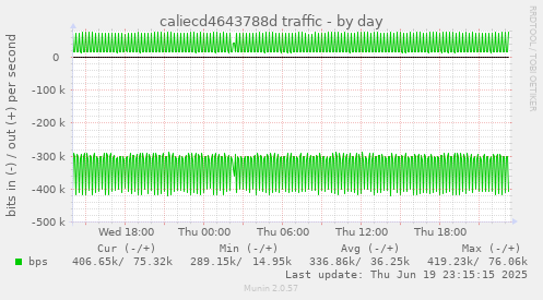 caliecd4643788d traffic