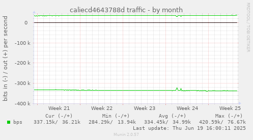 caliecd4643788d traffic