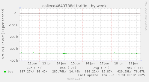 caliecd4643788d traffic