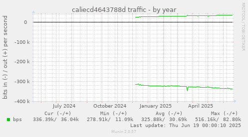 caliecd4643788d traffic
