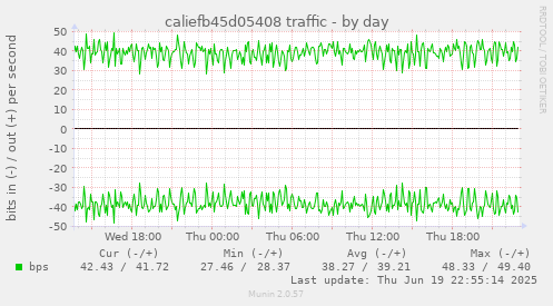 caliefb45d05408 traffic