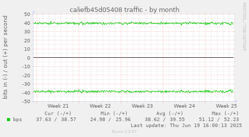 caliefb45d05408 traffic