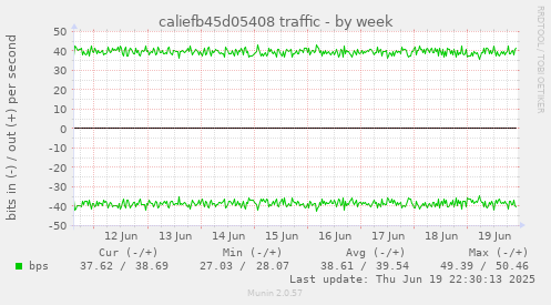 caliefb45d05408 traffic