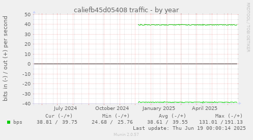 caliefb45d05408 traffic