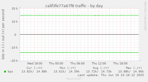 calif3fe77a67f8 traffic