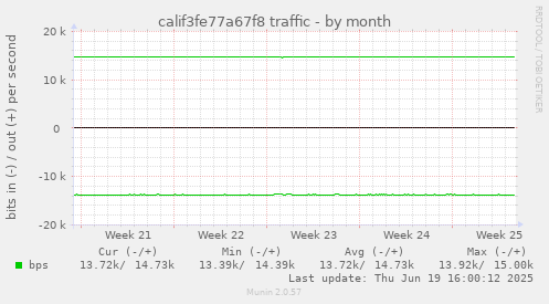 calif3fe77a67f8 traffic