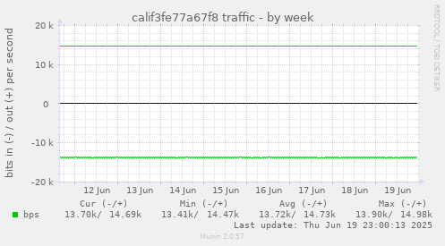 calif3fe77a67f8 traffic