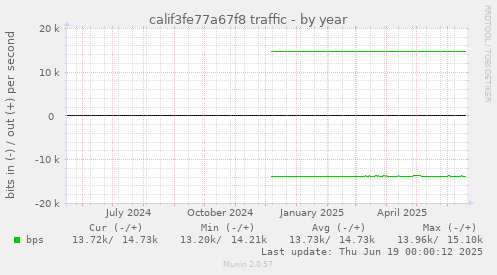 calif3fe77a67f8 traffic