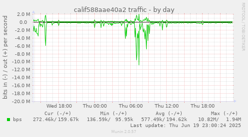 calif588aae40a2 traffic