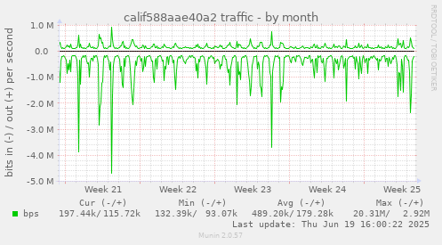 calif588aae40a2 traffic