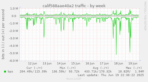 calif588aae40a2 traffic