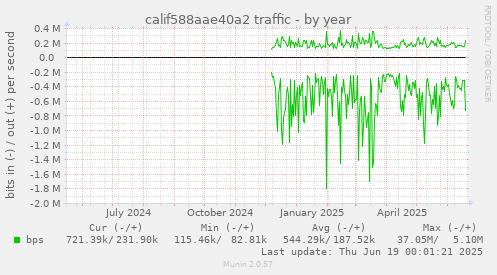 calif588aae40a2 traffic