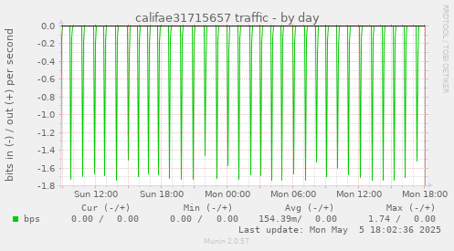califae31715657 traffic