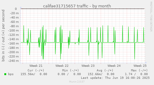 califae31715657 traffic