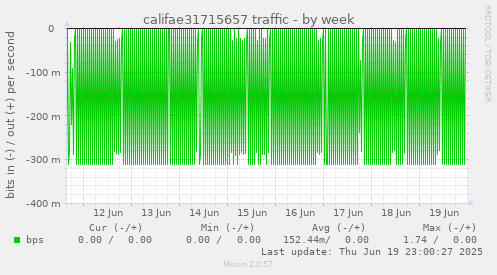 califae31715657 traffic