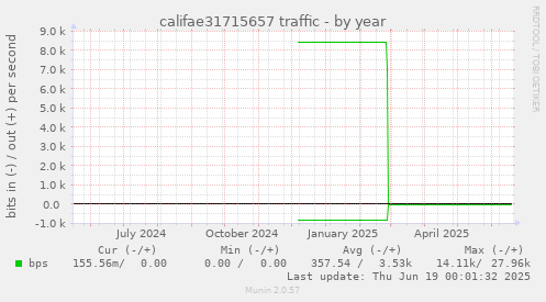 califae31715657 traffic