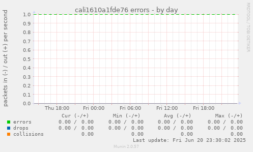 cali1610a1fde76 errors