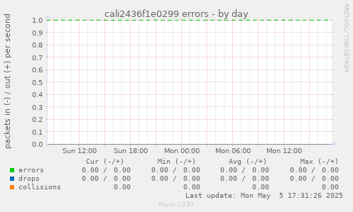cali2436f1e0299 errors