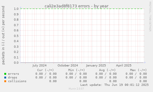 cali2e3ad8f8173 errors