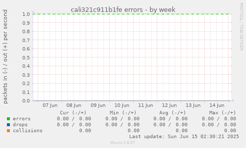 cali321c911b1fe errors