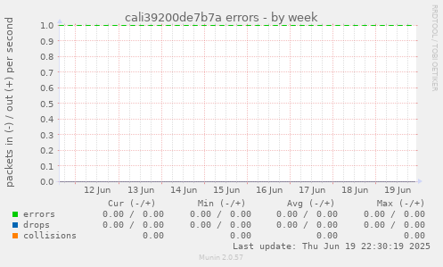 cali39200de7b7a errors