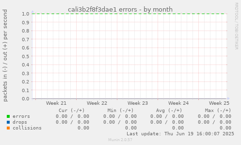 cali3b2f8f3dae1 errors