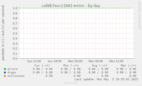 cali6b7ecc11b83 errors