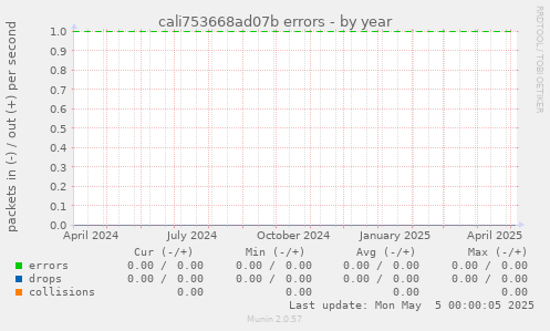 cali753668ad07b errors