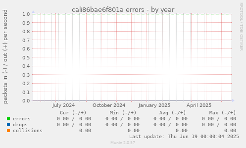 cali86bae6f801a errors