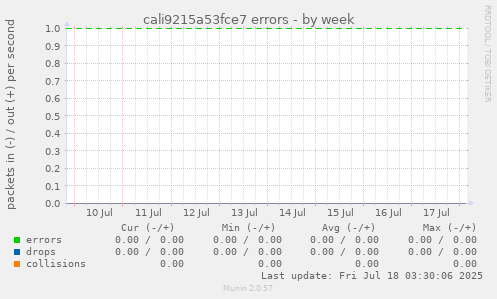 cali9215a53fce7 errors