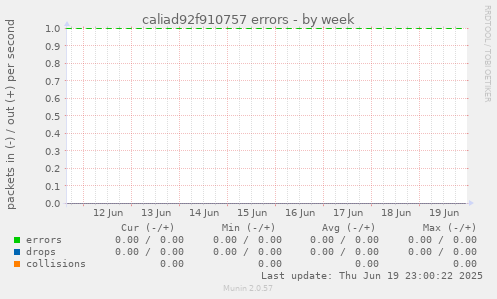 caliad92f910757 errors