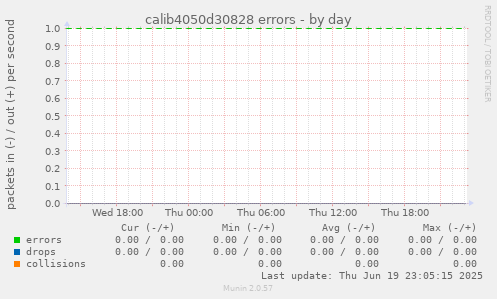 calib4050d30828 errors