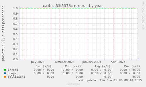 calibcc83f3376c errors
