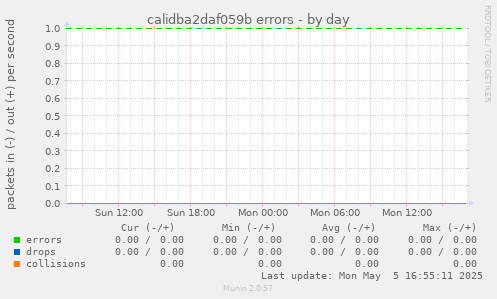 calidba2daf059b errors