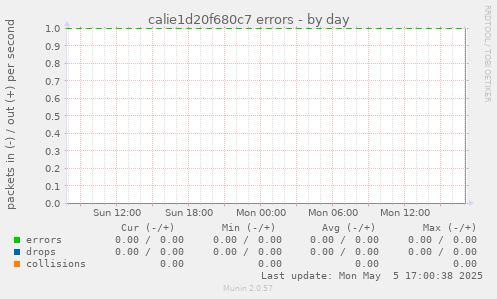 calie1d20f680c7 errors