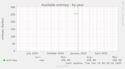 Available entropy