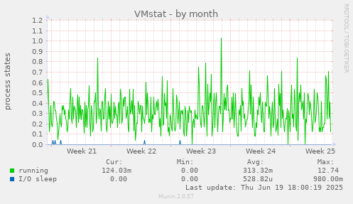 VMstat