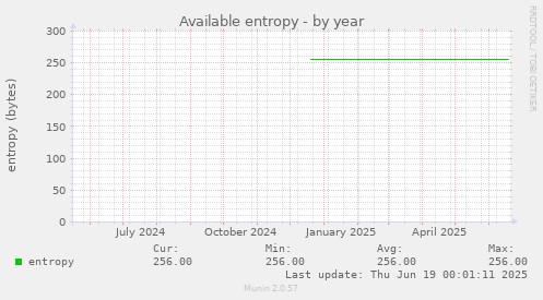Available entropy
