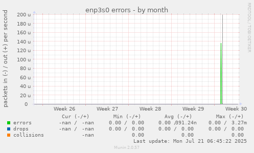 enp3s0 errors