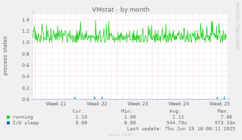 VMstat